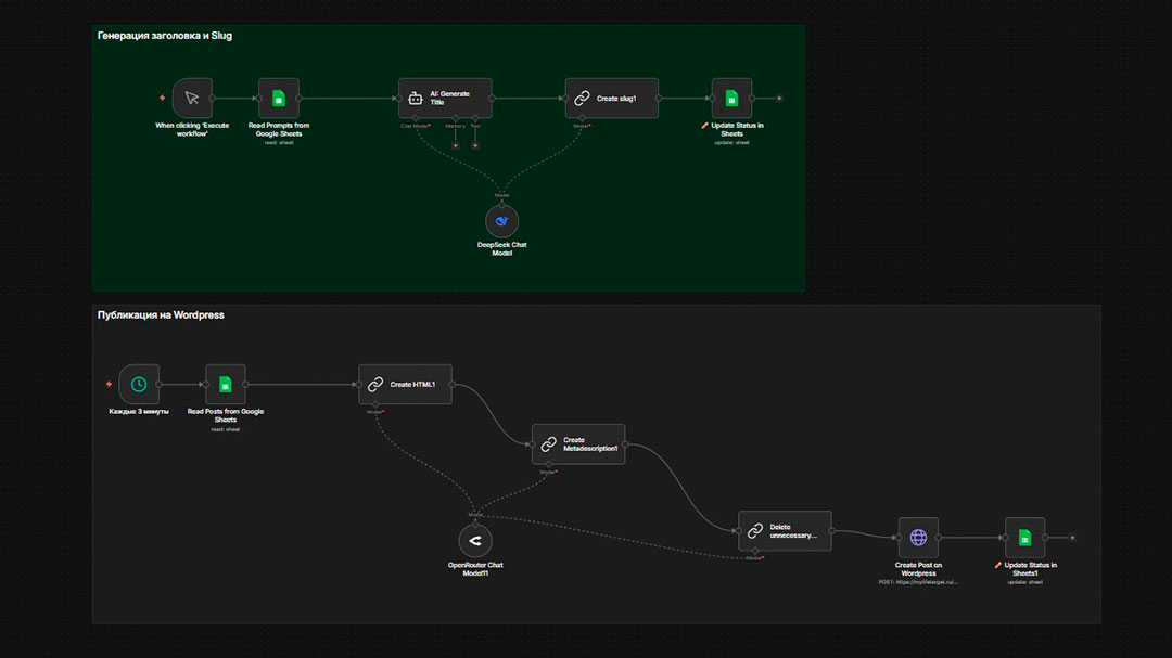 Как разобраться в шаблоне n8n