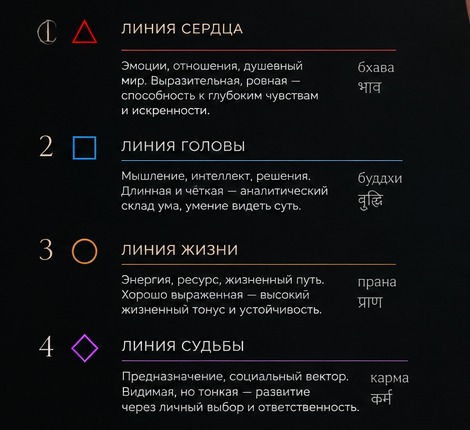Колонка линий на карте ладони: сердце, голова, жизнь и судьба с толкованием и санскритом