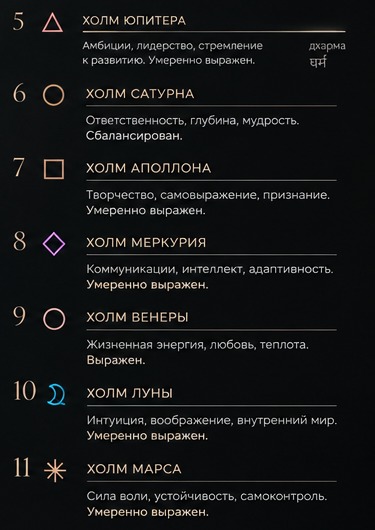 Холмы ладони на карте: Юпитер, Сатурн, Аполлон, Меркурий, Венера, Луна и Марс с выводами