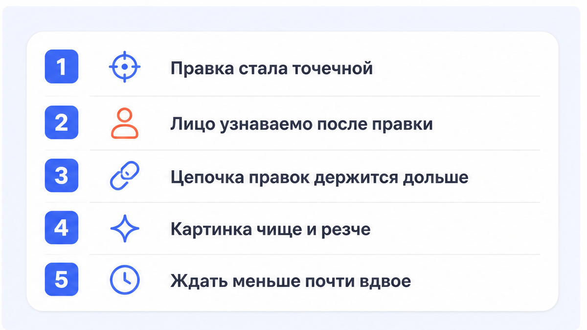 Пять улучшений правки фото в GPT Image 2.5