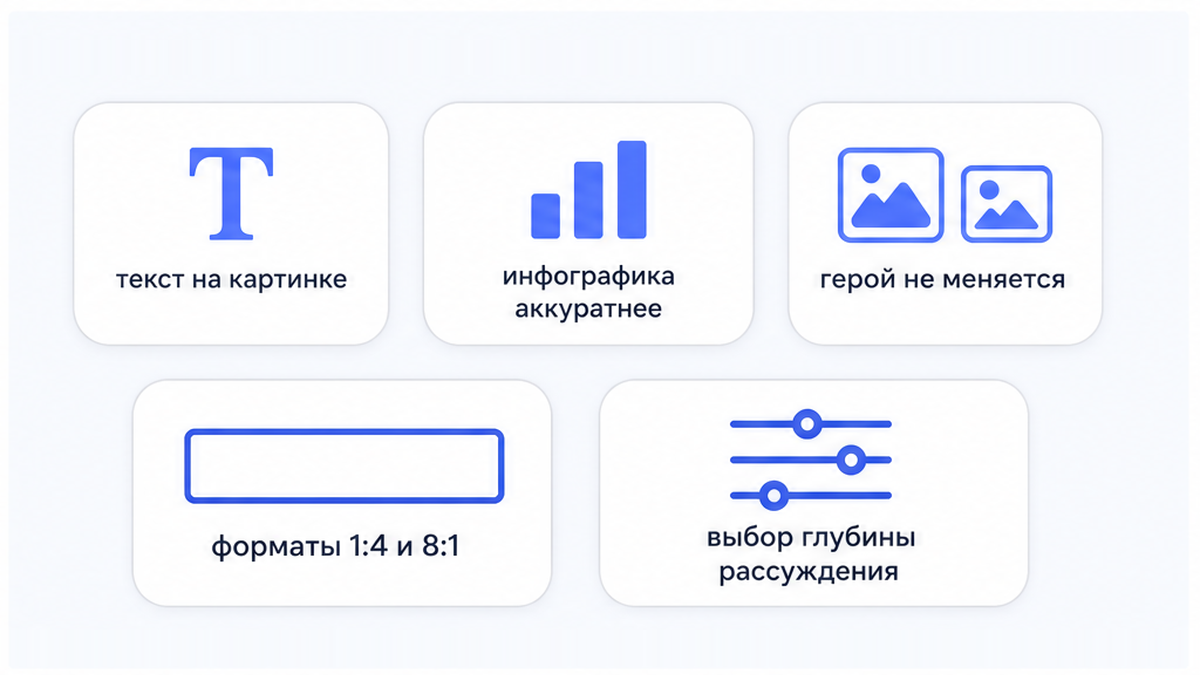 Что нового в Nano Banana 2.1: текст на картинке, инфографика, устойчивый герой, вытянутые форматы и глубина рассуждения